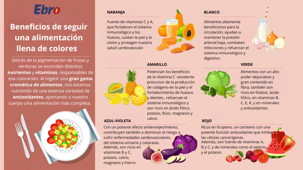 comida de colores